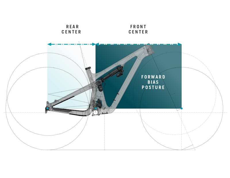 SB130 Geo Unpack Forward Balanced