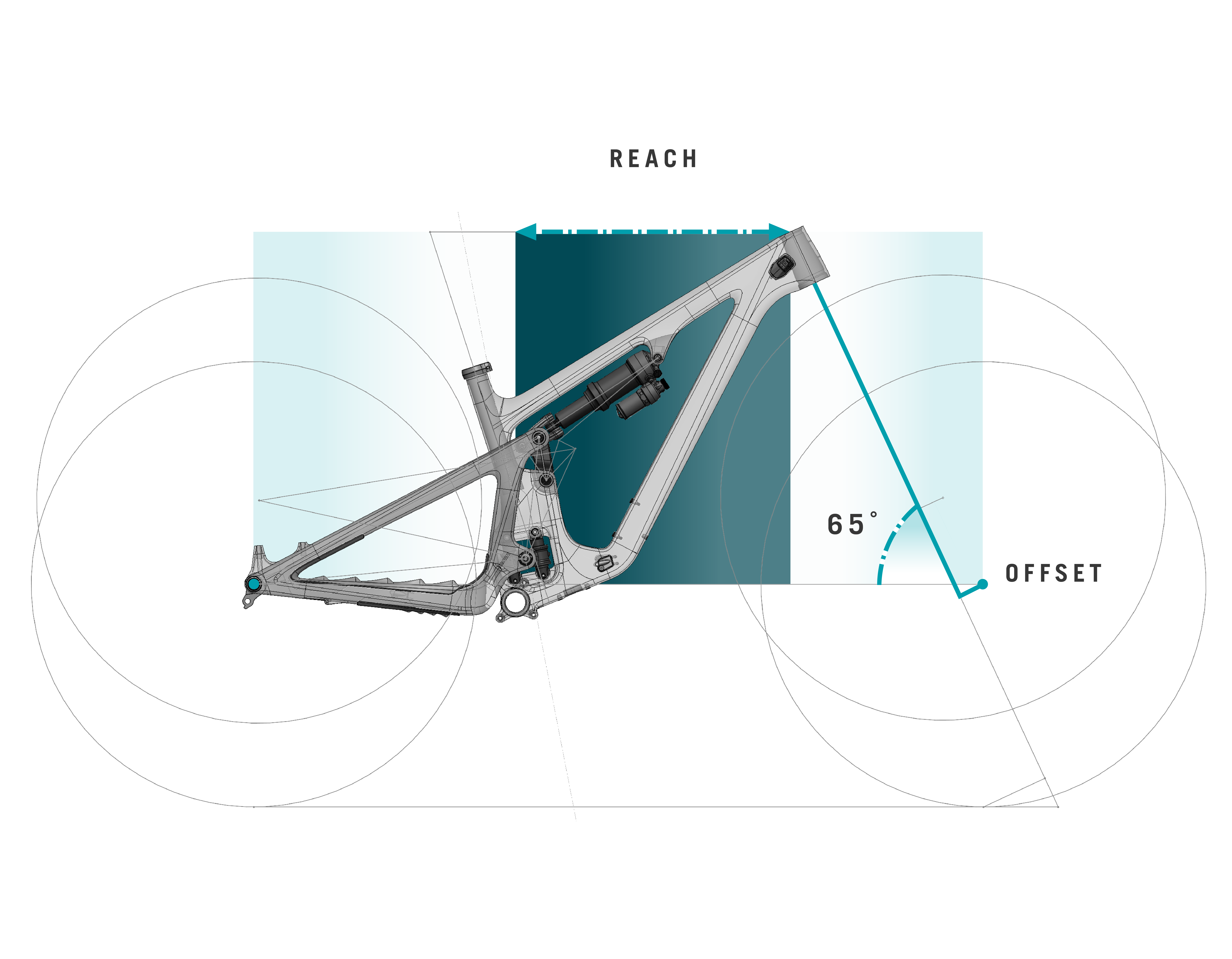Yeti SB140 Geometrie erklärt - Steuerrohr