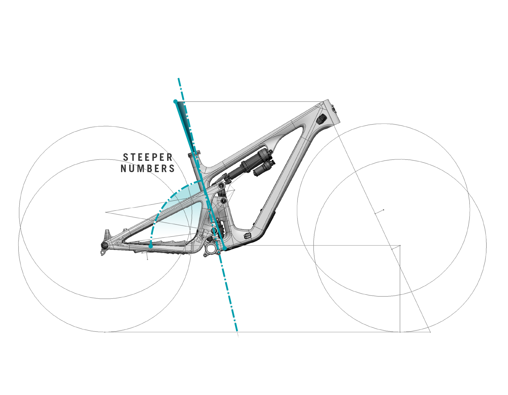 Yeti SB135 - Geo Unpack - STEEP SEAT TUBE ANGLE