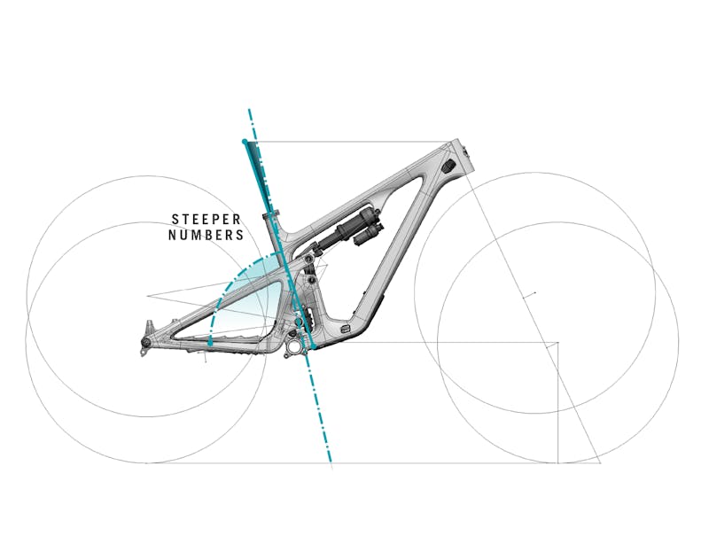 Yeti SB135 - Geo Unpack - STEEP SEAT TUBE ANGLE