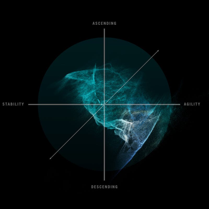 SB140 Ride Feel Chart