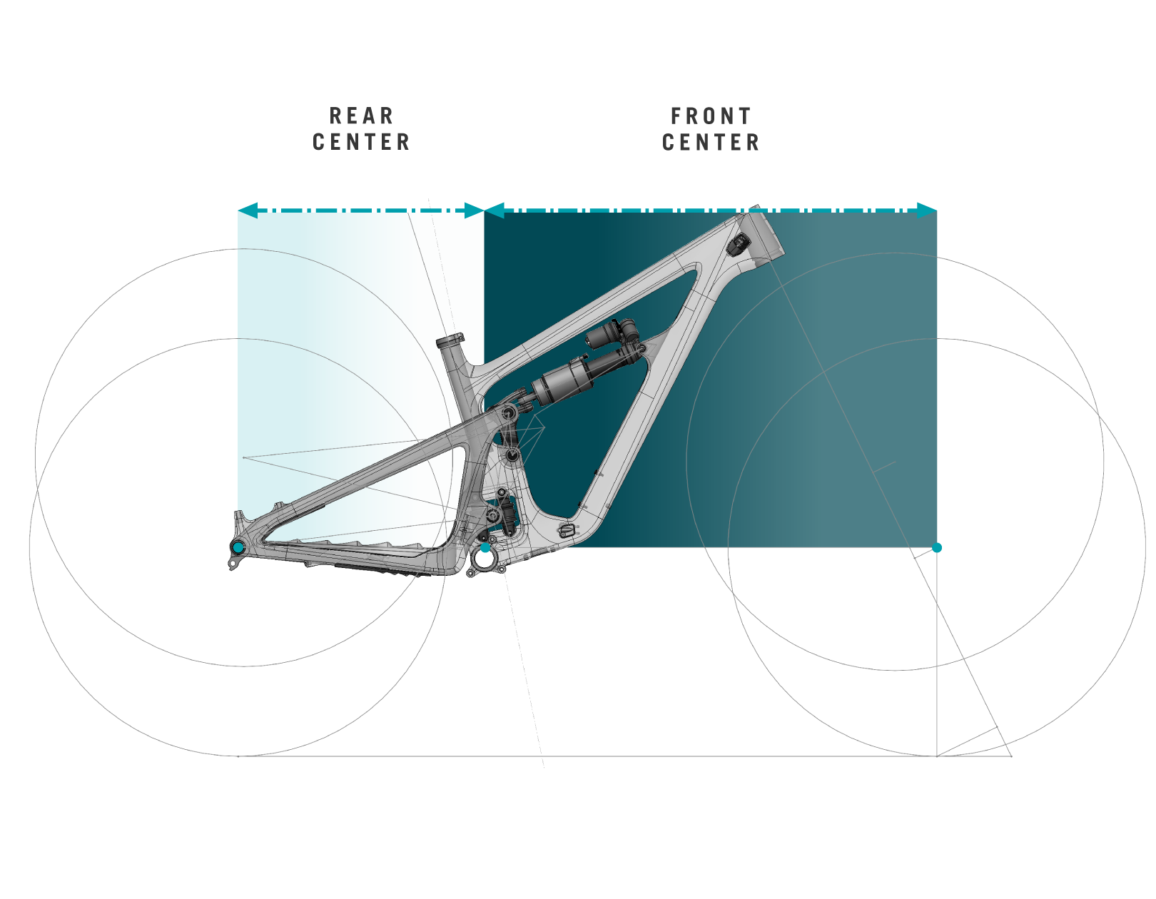 Yeti SB160 Geo Unpack - Forward Bias