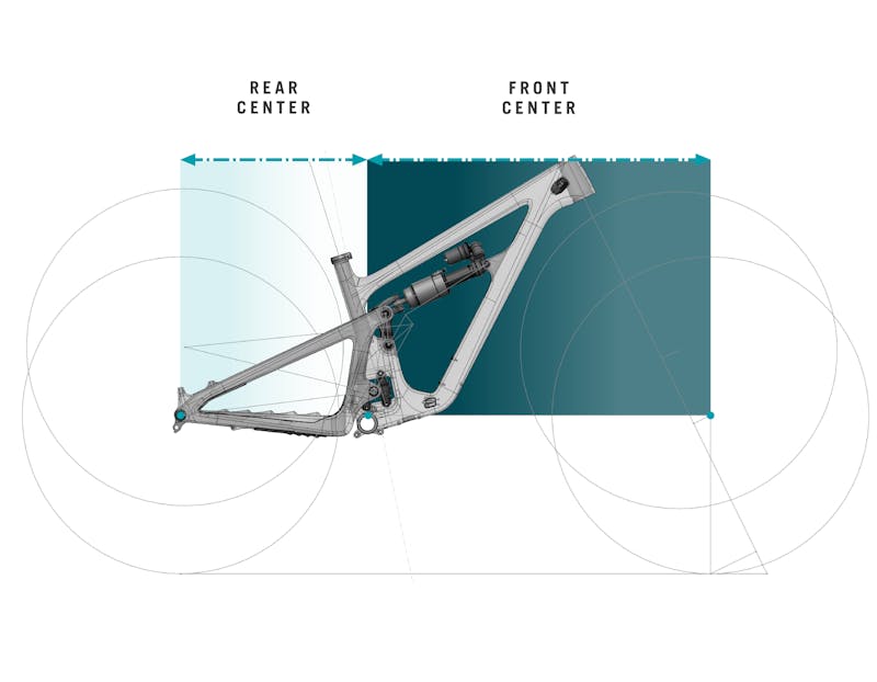 Yeti SB160 Geo Unpack - Forward Bias