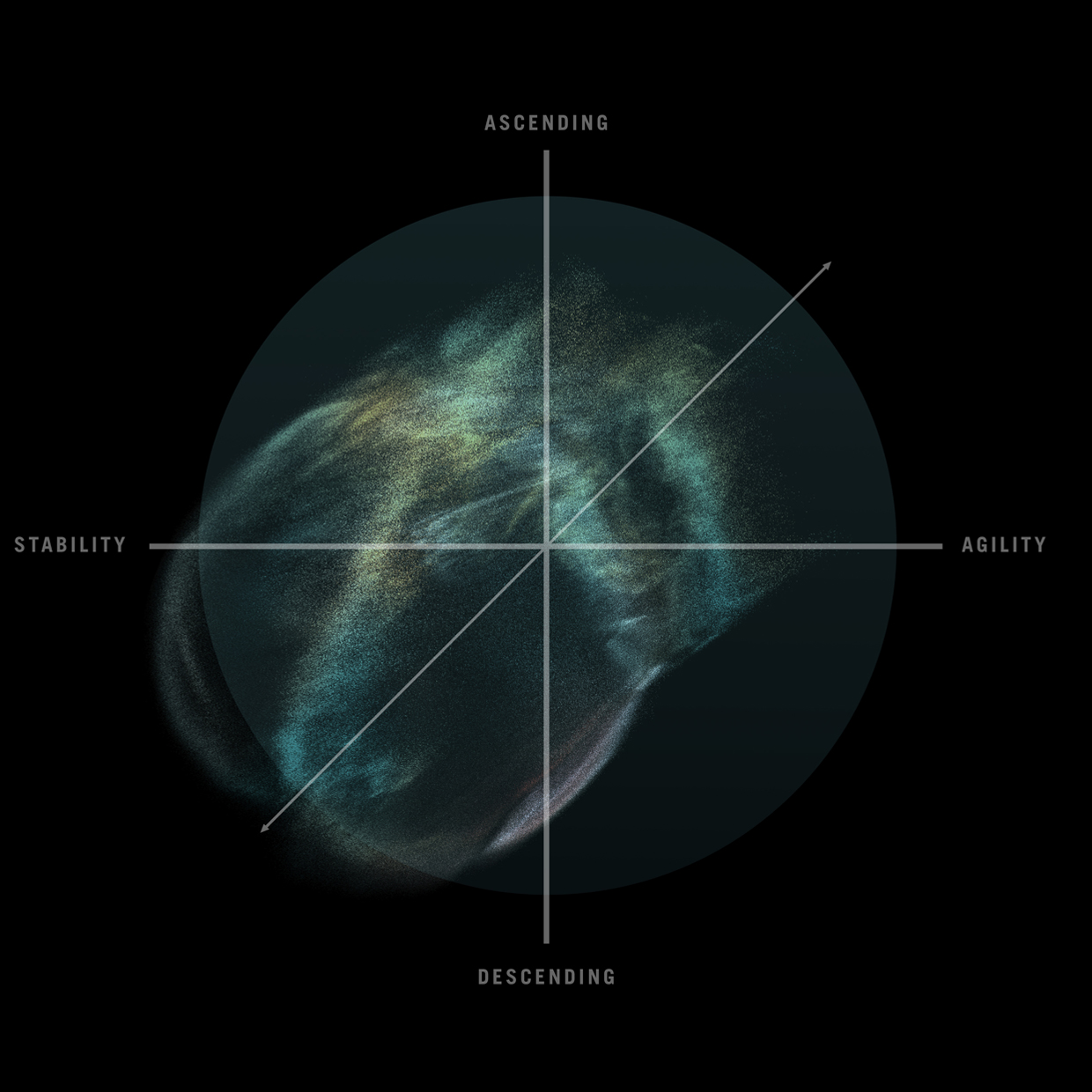 Yeti Ride Feel Chart 160E
