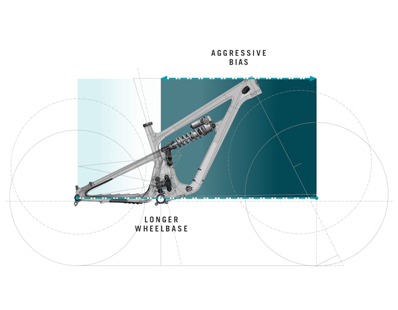 SB165 Geo Unpack Aggressive Bias
