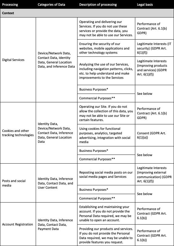 Data Processing & Lawful Basis