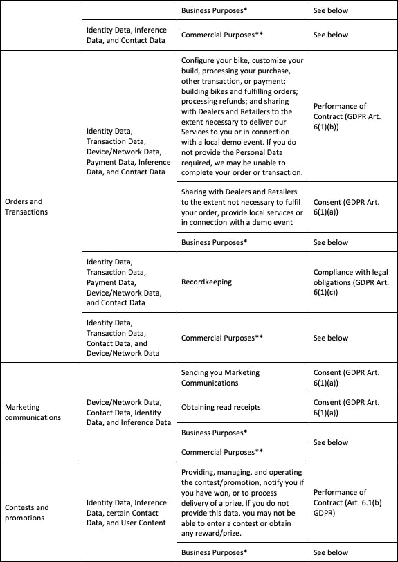 Data Processing & Lawful Basis