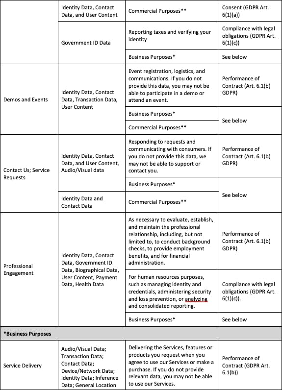 Data Processing & Lawful Basis