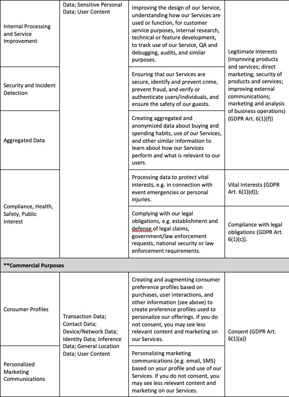 Data Processing & Lawful Basis