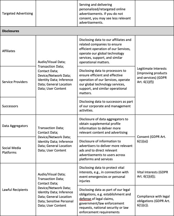 Data Processing & Lawful Basis