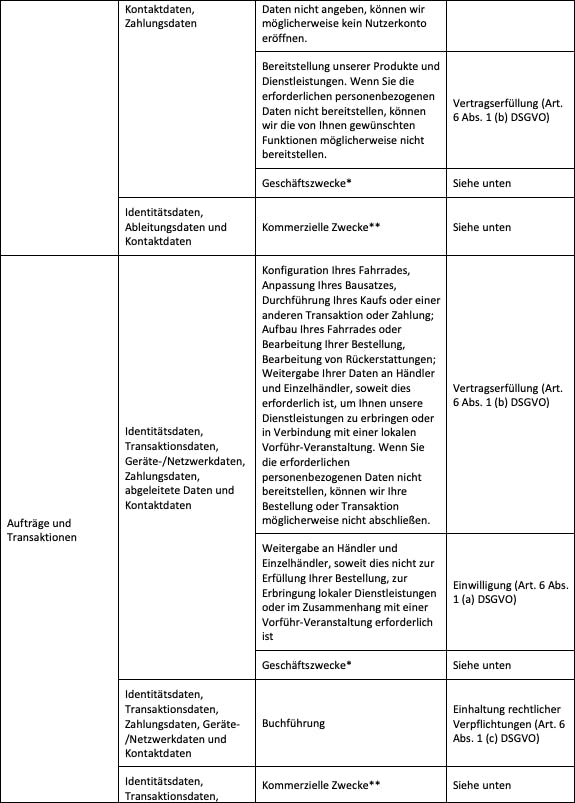 Datenverarbeitung Rechtsgrundlagen