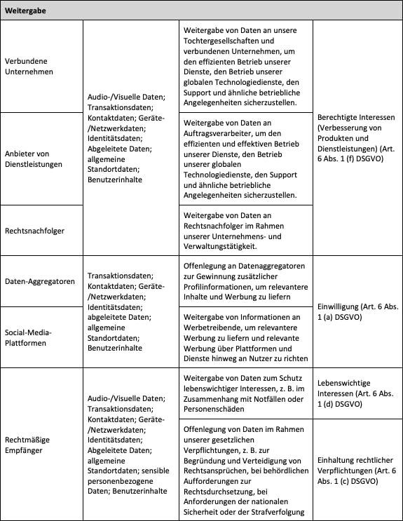 Datenverarbeitung Rechtsgrundlagen