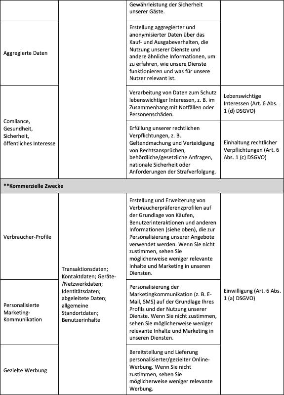 Datenverarbeitung Rechtsgrundlagen