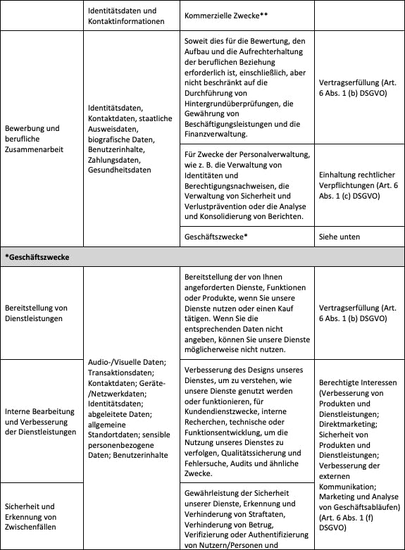 Datenverarbeitung Rechtsgrundlagen