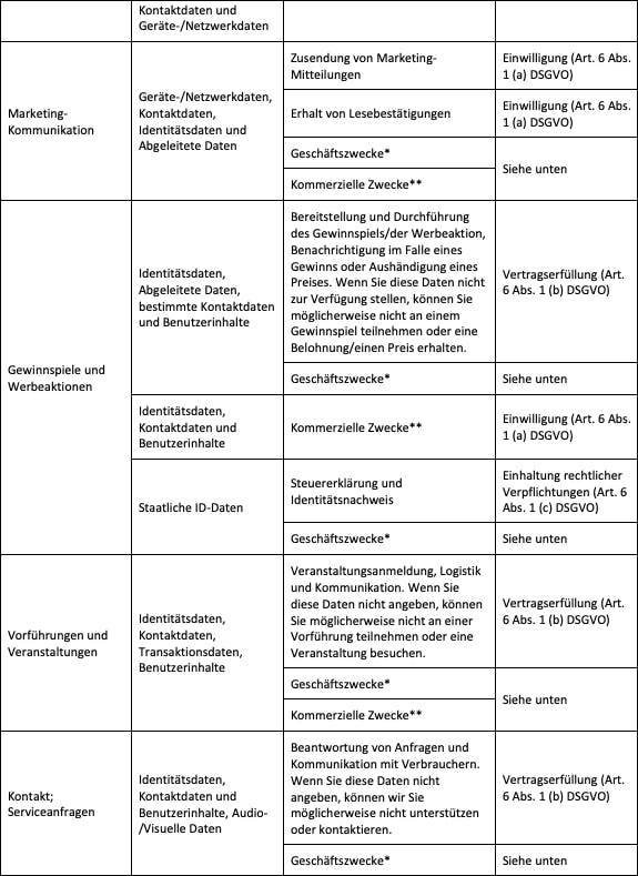 Datenverarbeitung Rechtsgrundlagen