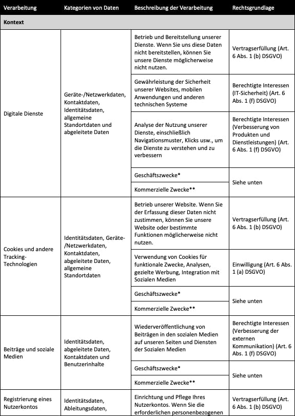 Datenverarbeitung Rechtsgrundlagen