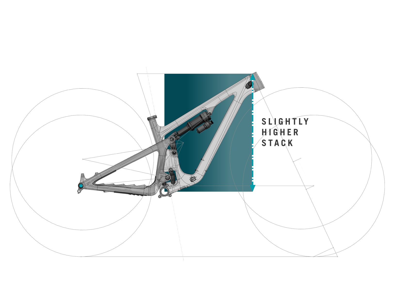 Yeti SB140 Geometrie erklärt - Stack