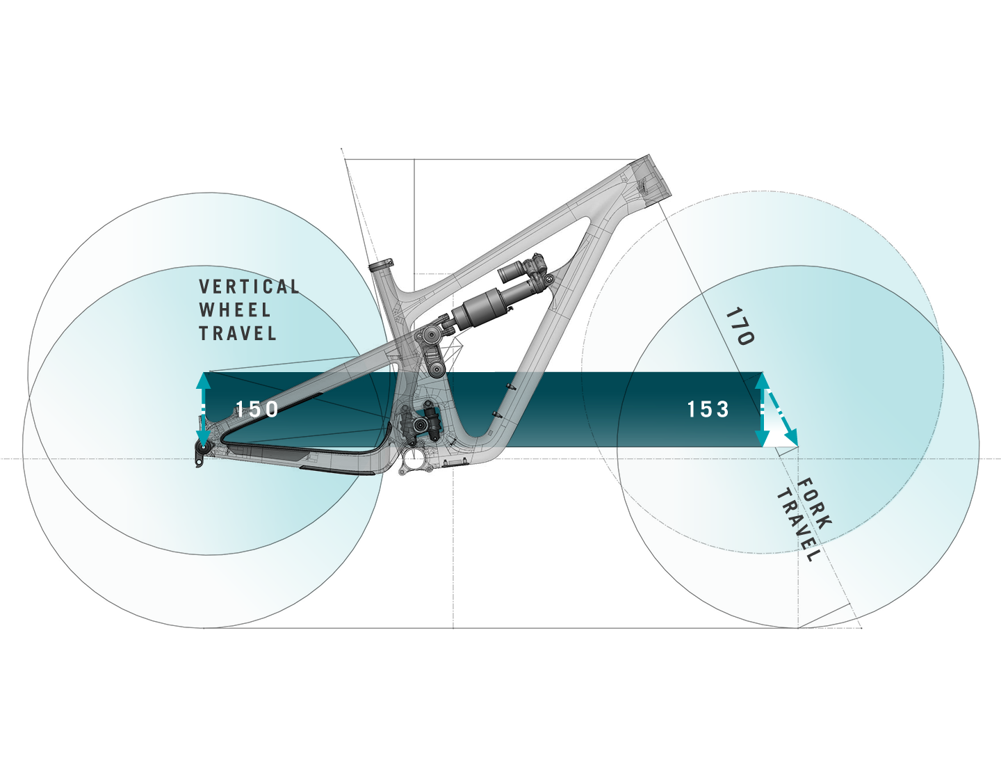 SB150 Travel Diagram