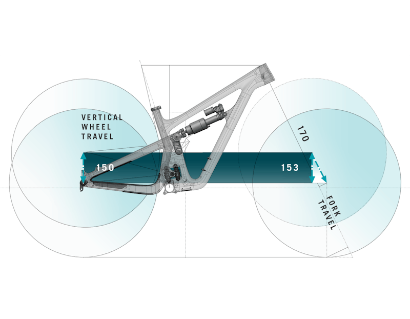 SB150 Travel Diagram