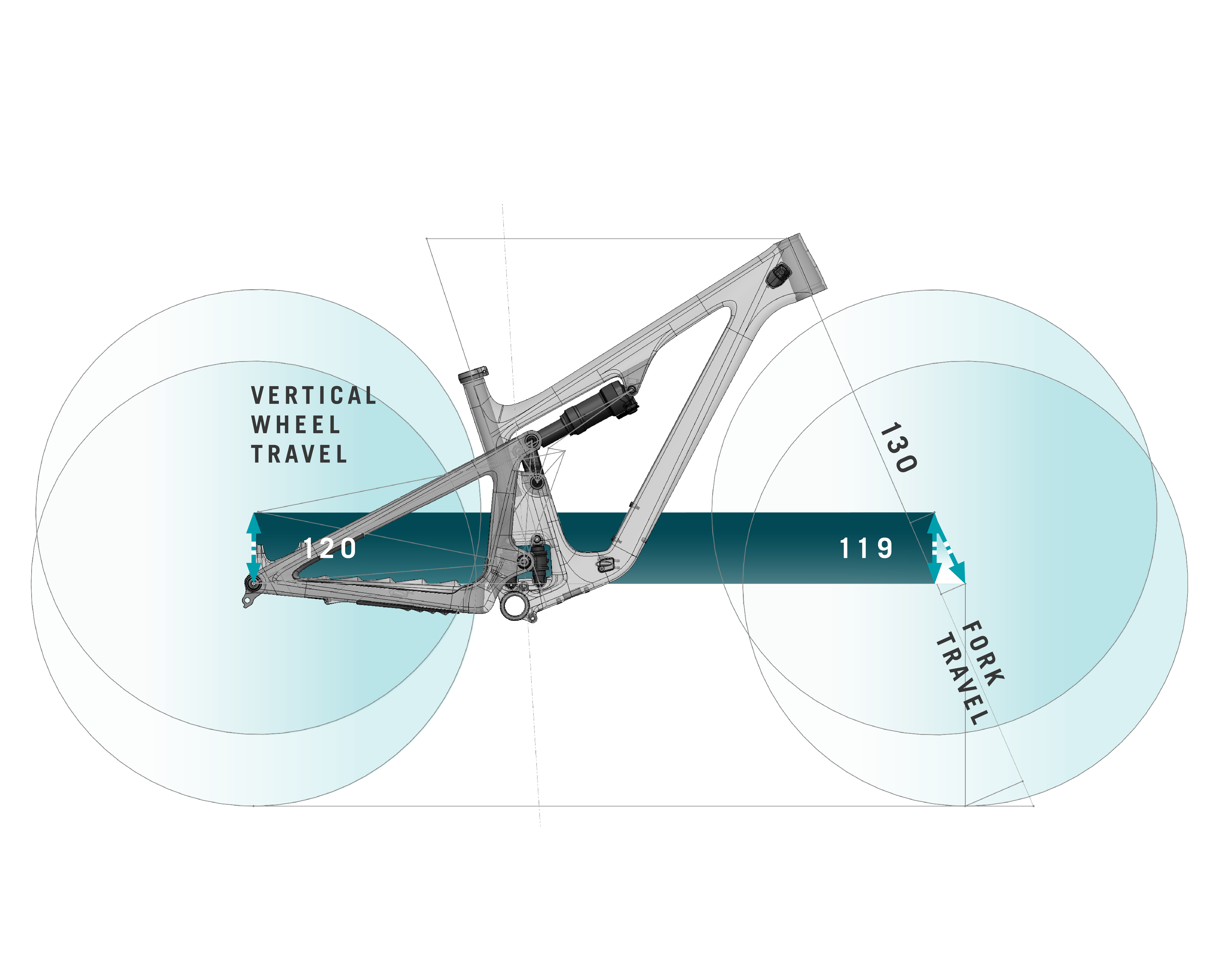 SB120 Geo Unpack - Travel