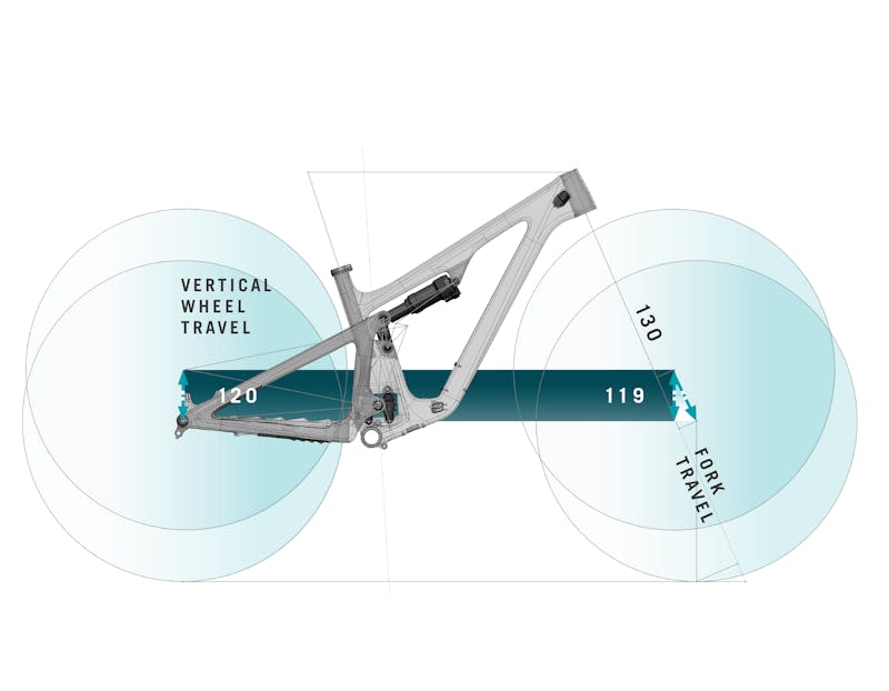 SB120 Geo Unpack - Travel