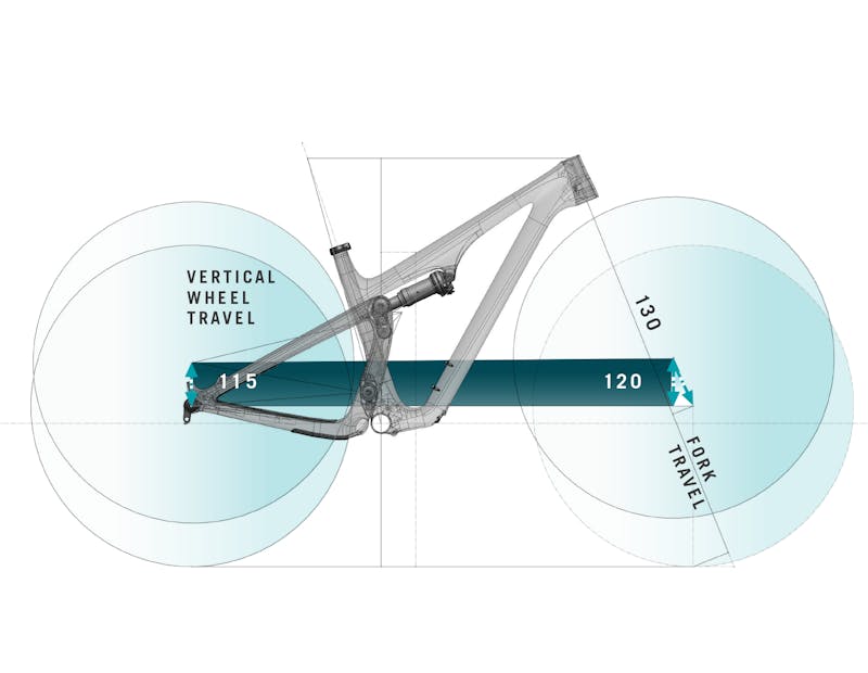 SB115 Geo Unpack Vertical Wheel Travel