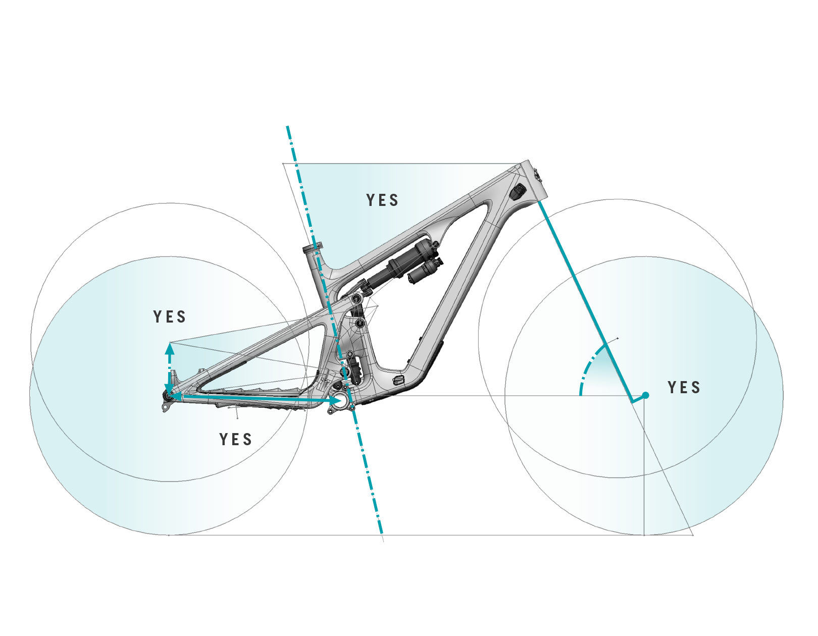 Yeti SB135 - Geo Unpack - All the Right Angles
