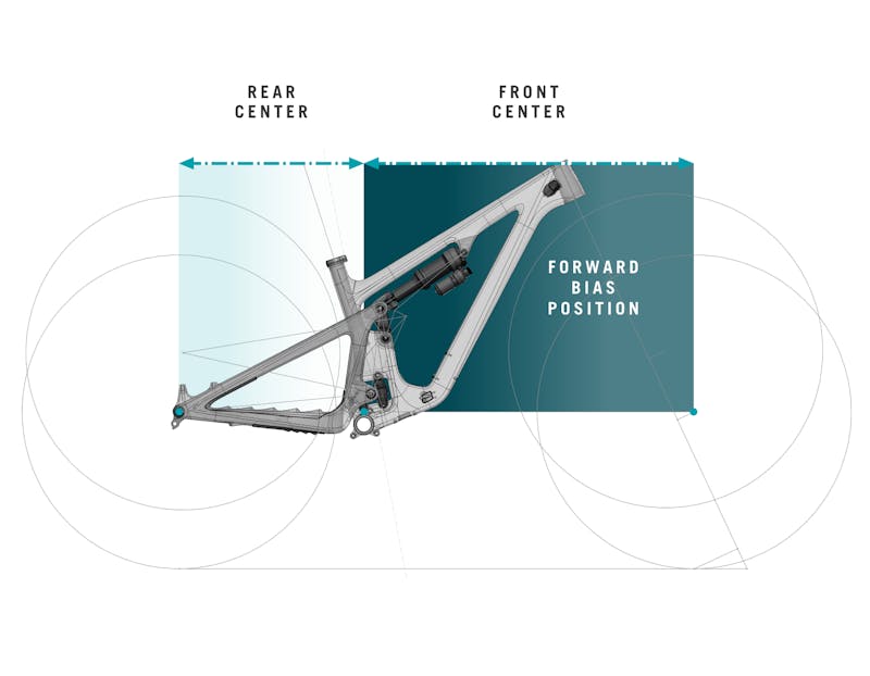 Yeti SB140 Geo Unpack - Front Center