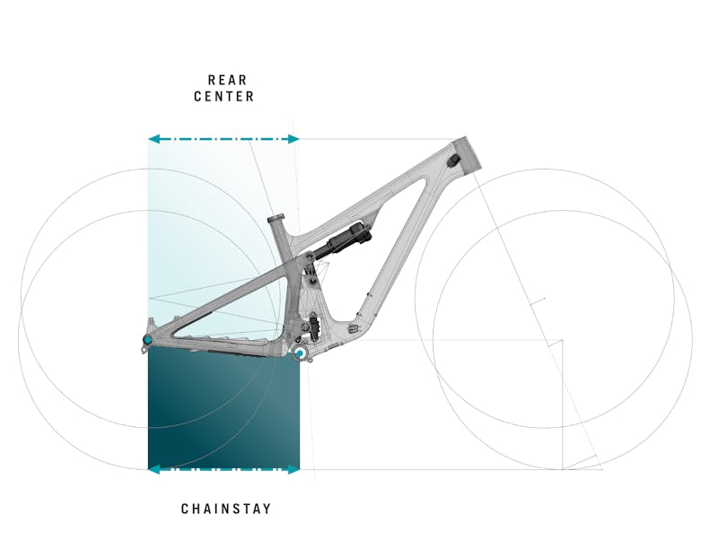 SB120 Geo Unpack - Chainstay