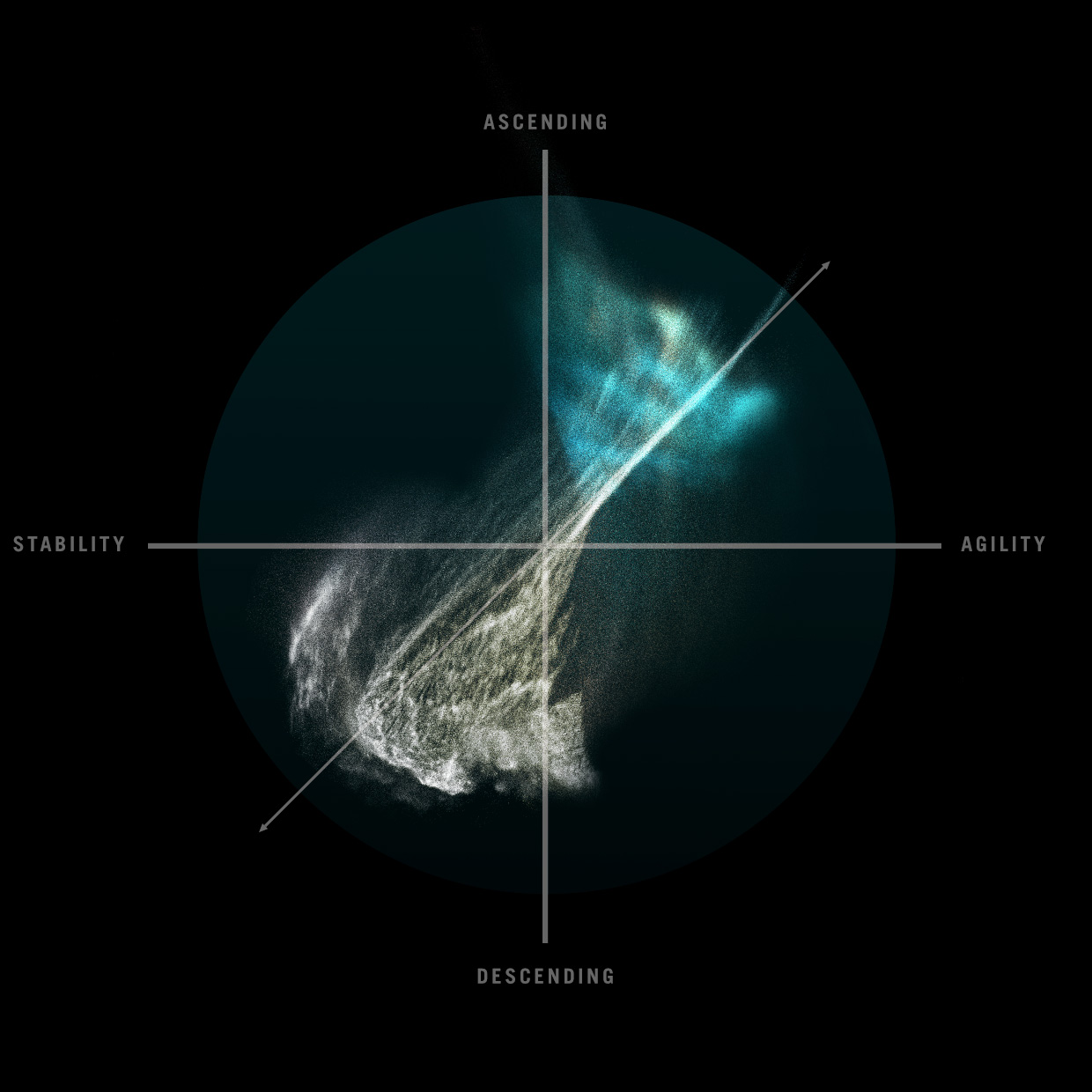 SB150 Ride Feel Chart 
