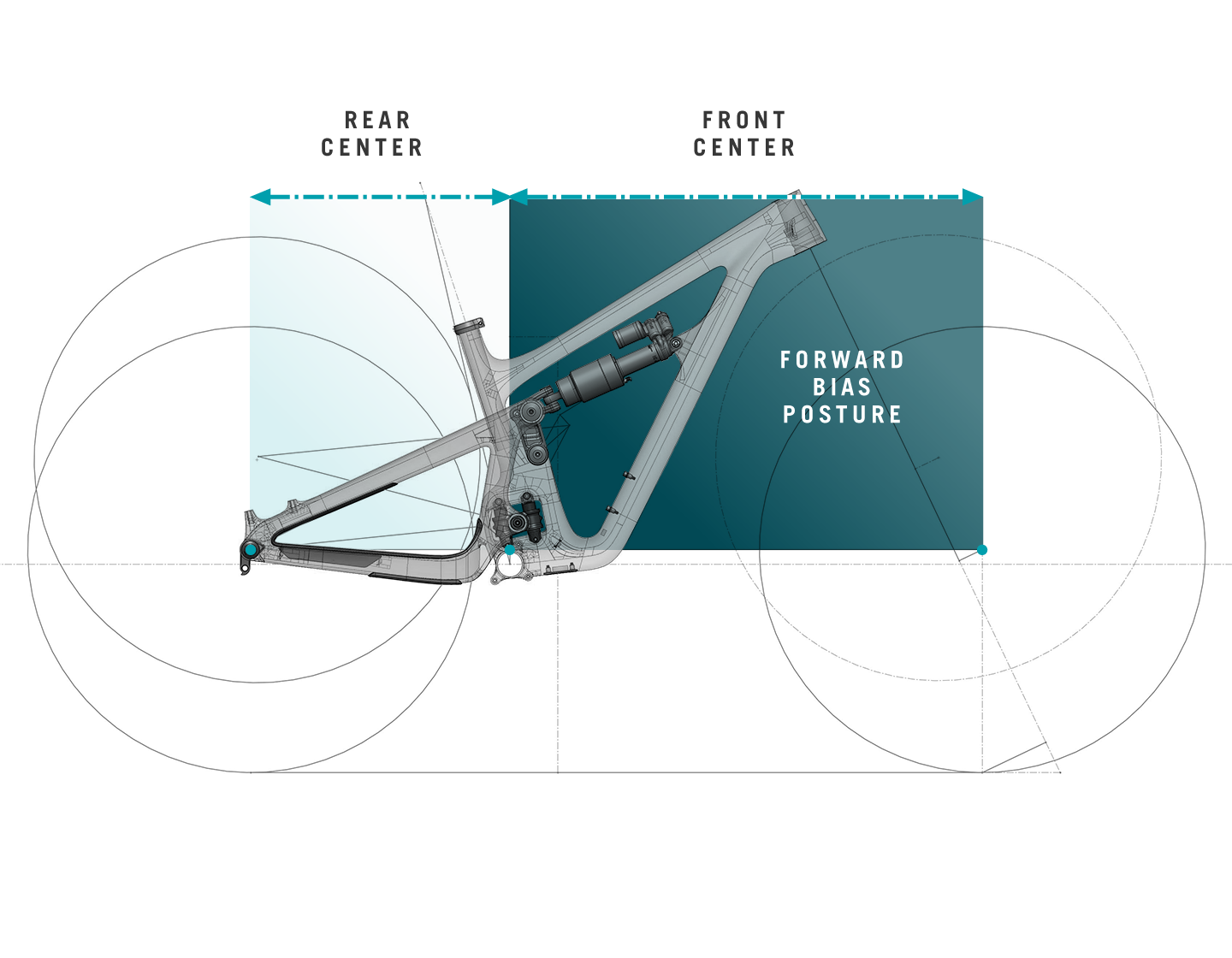 SB150 Forward Bias Diagram